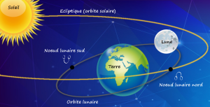 Noeuds-lunaires-2